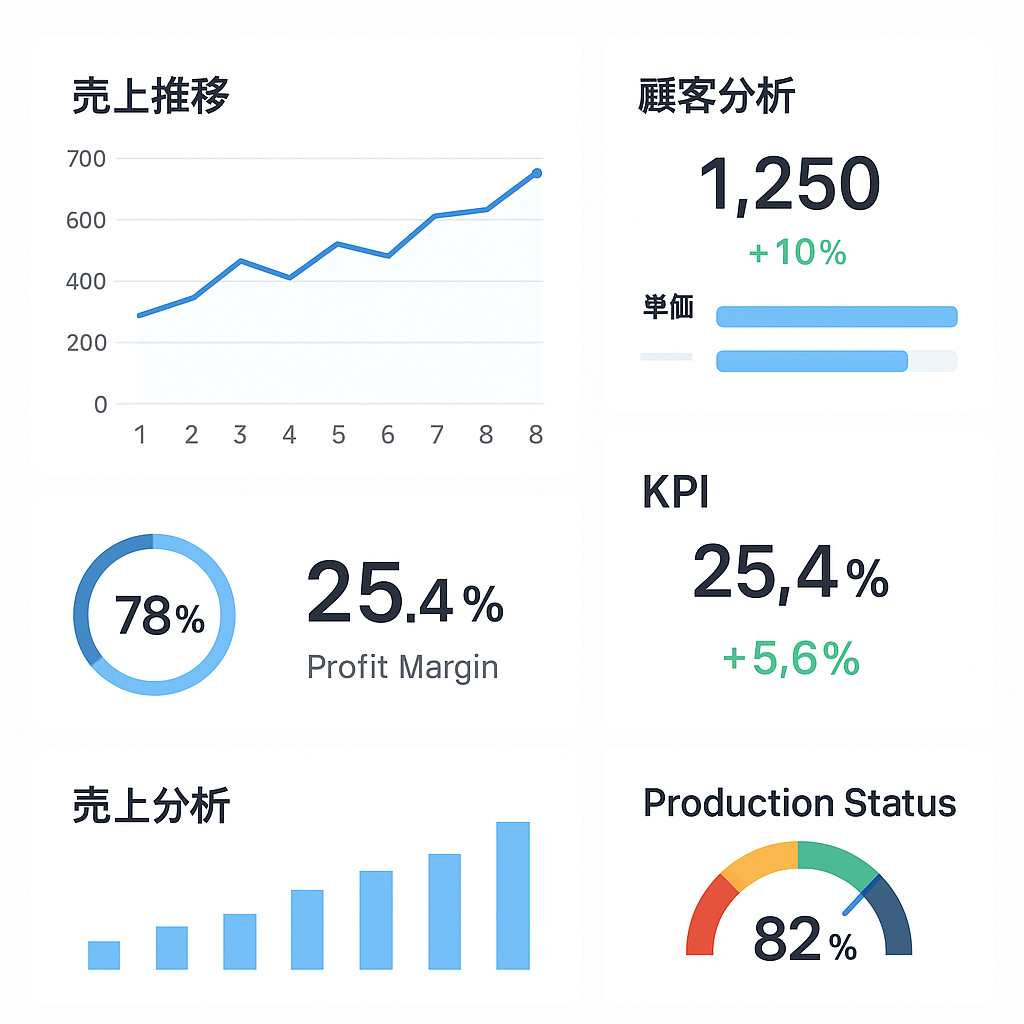 DX推進・デジタル変革